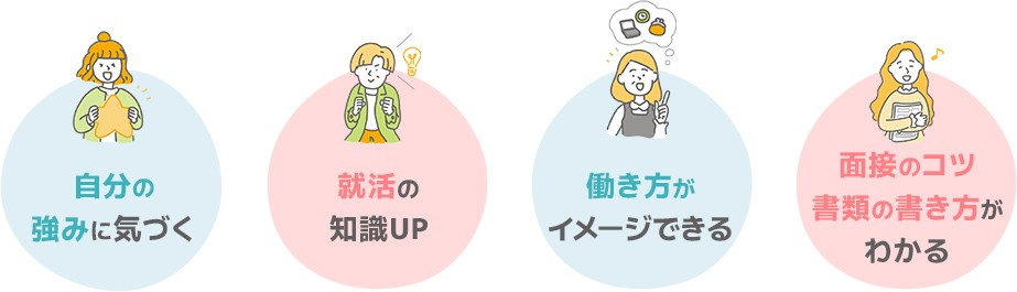 強みに気づく、就活の知識UP、働き方がイメージできる、面接のコツ・書類の書き方がわかる